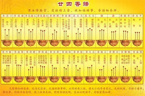 香長短的意義|【香的長短意義】香的長短藴藏玄機！祭祀神明、祖先。